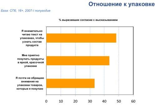 Отношение к упаковке