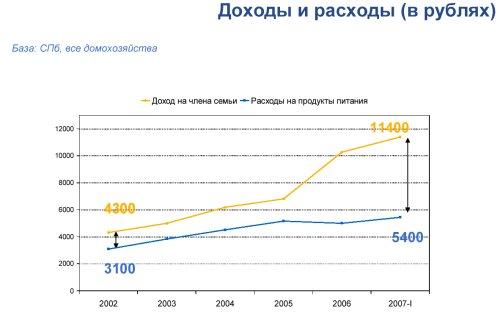 Доходы и расходы (в рублях)
