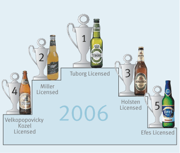  2.  .  .      ( , %)