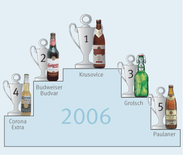  3.  .  .      ( , %)