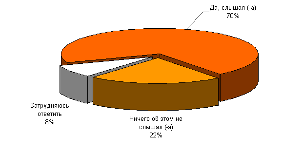     ,  ,     ,    ,            ,       ?