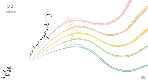 "Мерседес-Бенц"