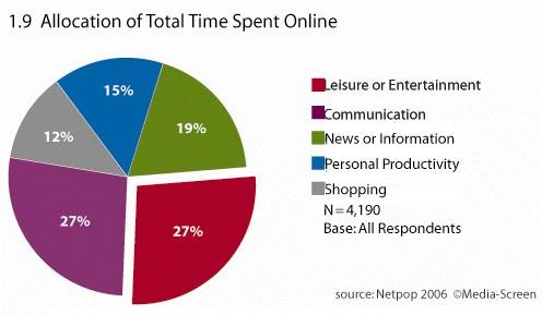  ,        -  Media Screen