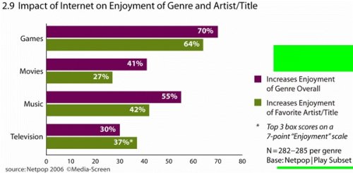  ""        -  Media Screen