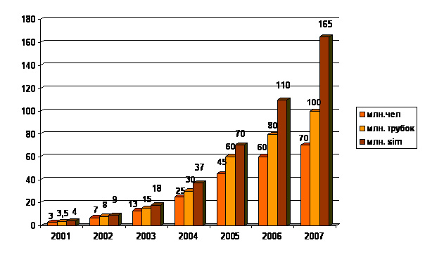   ""    2001-2007 .     .