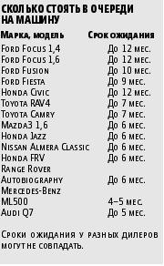 Очередь на машину