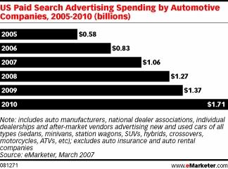        -  eMarketer