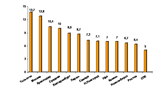   . 2006- .       «» .