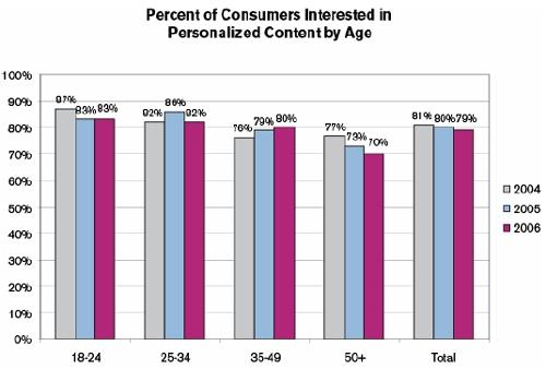 ,         -  ChoiceStream