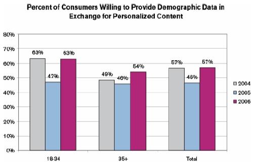 ,               -  ChoiceStream