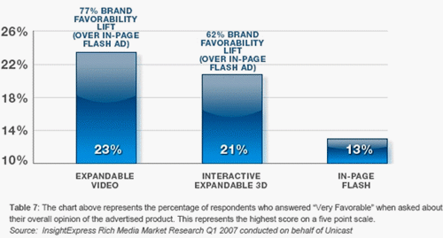  brand favorability   rich media   -  ViewPoint  InsightExpress 