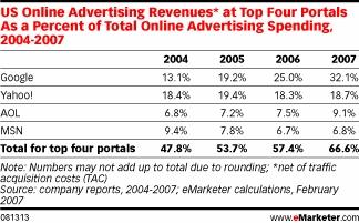       -   2006  -  eMarketer