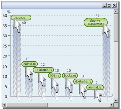 ������� 1. ��������-��������, �������� ������� ���� ����� ���������� � ������