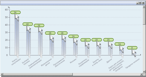 ������� 2. ����� ������ � ������ �������� �������� � ��������-���������