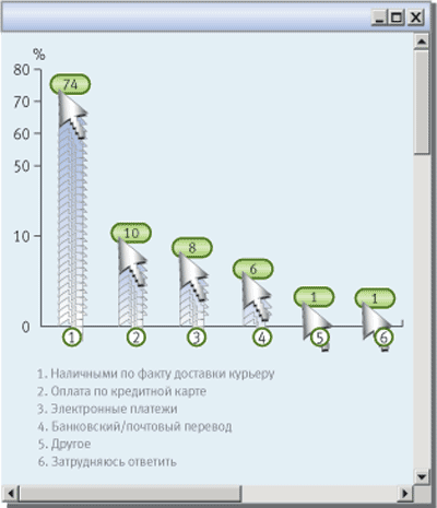 ������� 3. ������������ � ������ ������ ������� � ��������-���������
