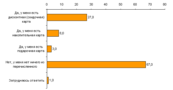 ������� � �������