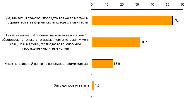 ������� � �������