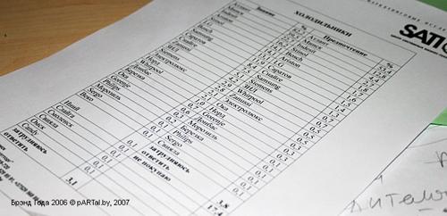 Пример статистики по холодильникам