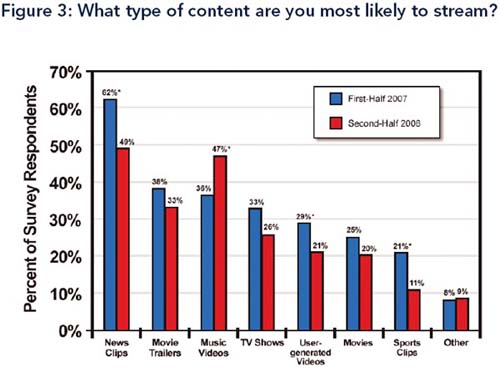  ,    -  Advertising.com 