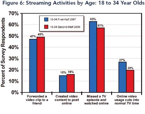 ,    18-34  -  Advertising.com 