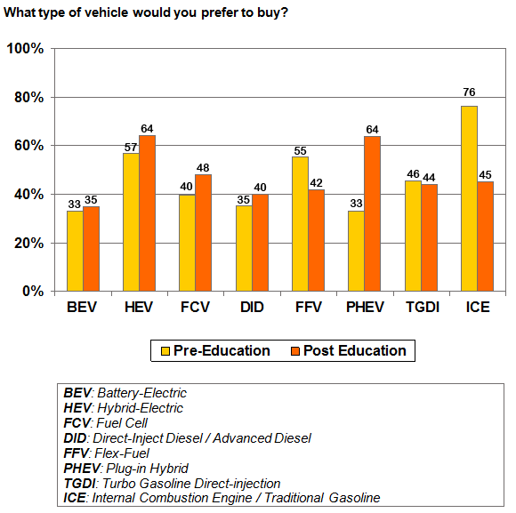 График какой тип топлива вы предпочитаете