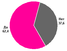  TNS GALLUP MEDIA ASIA