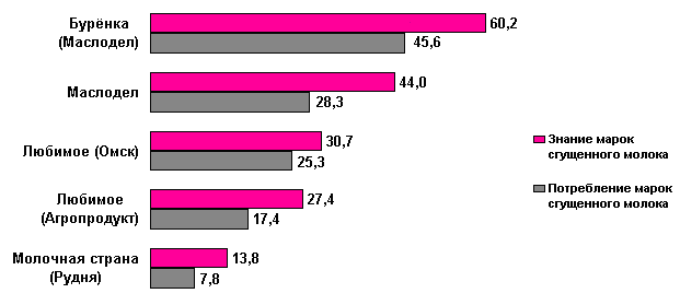  TNS GALLUP MEDIA ASIA