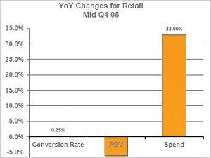          (2008 vs 2007 )    -  Search Ignite 