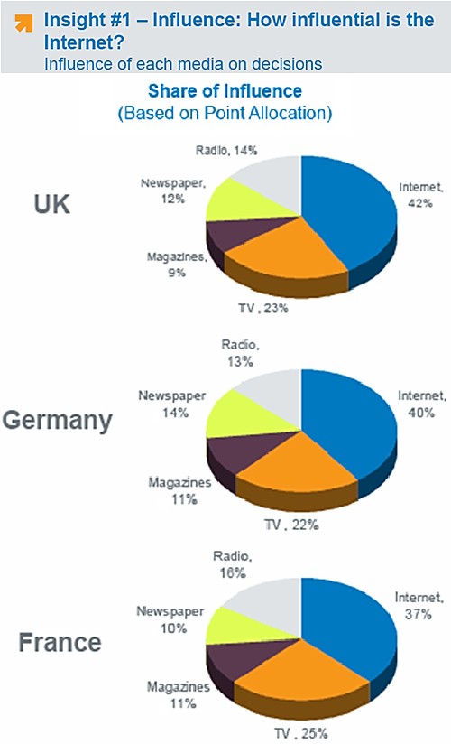      -  Fleishman-Hillard  Harris Interactive 
