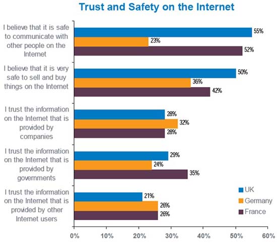          -  Fleishman-Hillard  Harris Interactive 