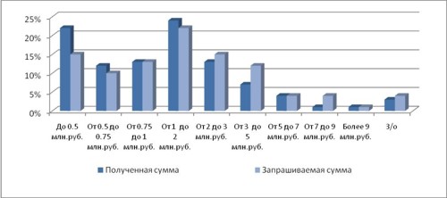  Profi Online Research