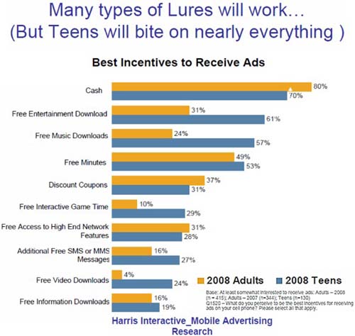        -  Harris Interactive 