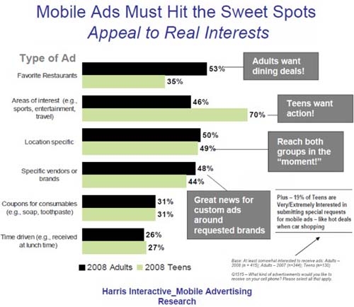   ,       -   Harris Interactive 