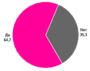       TNS GALLUP MEDIA ASIA