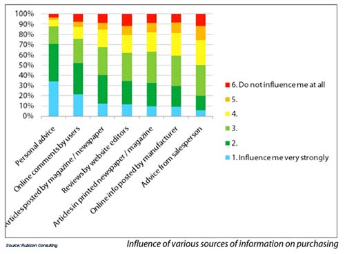  ,          -  Rubicon Consulting