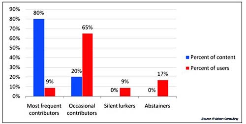  ""     -  Rubicon Consulting