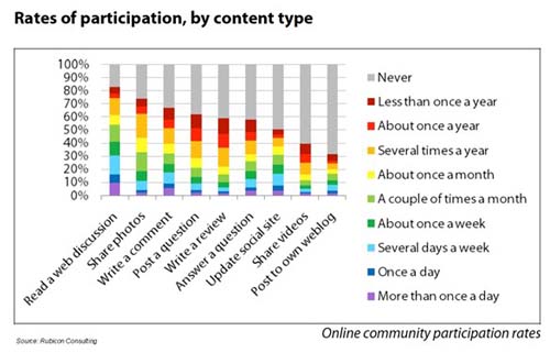  ""    -  Rubicon Consulting