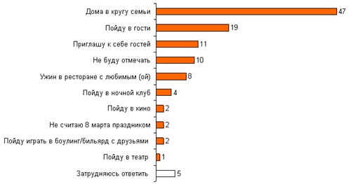 подпись к рисунку