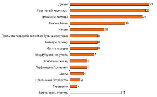подпись к рисунку
