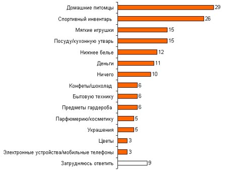 подпись к рисунку