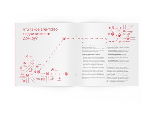 Фирменный стиль сети агентств недвижимости Дом.ru