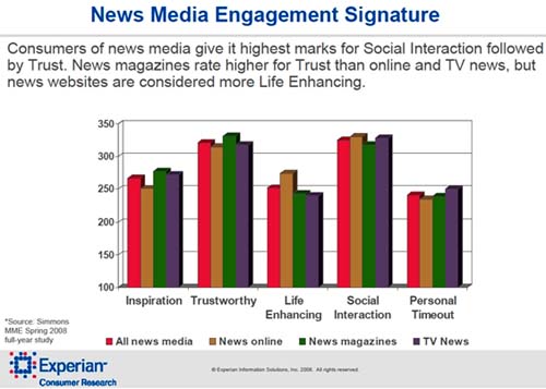 ""      -  Experian Simmons
