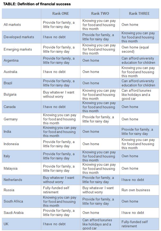 Defenition of financial success