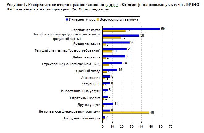Инструменты для бизнеса в интернете. Какими финансовыми услугами пользуется ваша семья. Какие есть финансовые услуги. Какими финансовыми услугами пользуется ваша семья. Какими банковскими услугами пользуется семья.