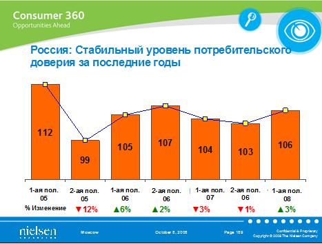         1  2005-1  2008 .    Nielsen.