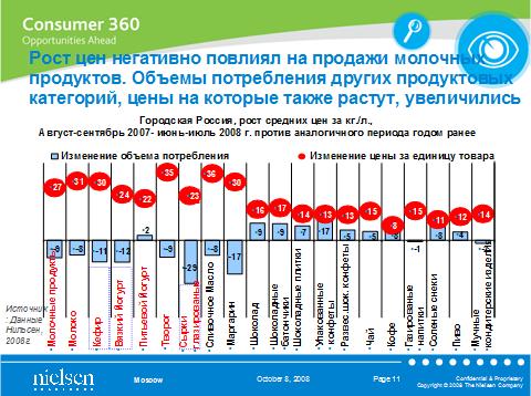              .     Nielsen       10 .    - 2007-- 2008       