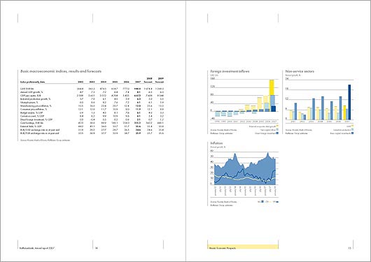 Годовой отчет для Райффайзенбанка от Agey Tomesh