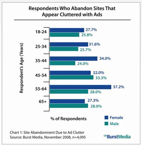  ,       -  Burst Media 