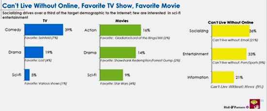          18-34  -  Break Media 