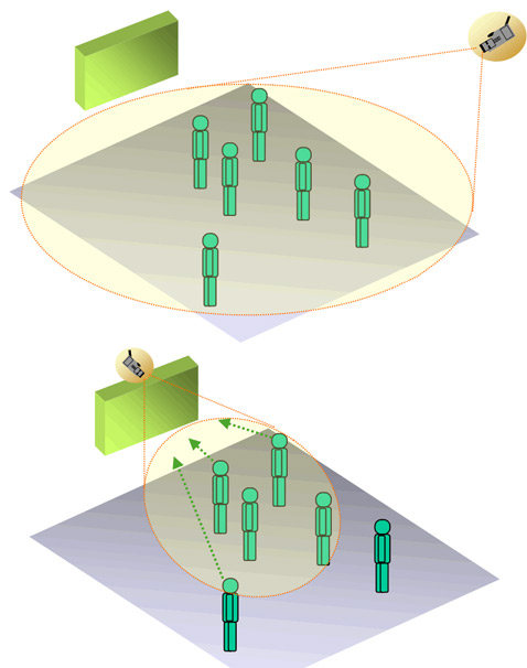 Помимо всего прочего рекламодатели отныне смогут узнавать, сколько людей игнорируют их предложение и скольких оно раздражает (иллюстрации NTT).